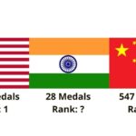 total indian olympic medal list