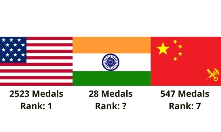 total indian olympic medal list